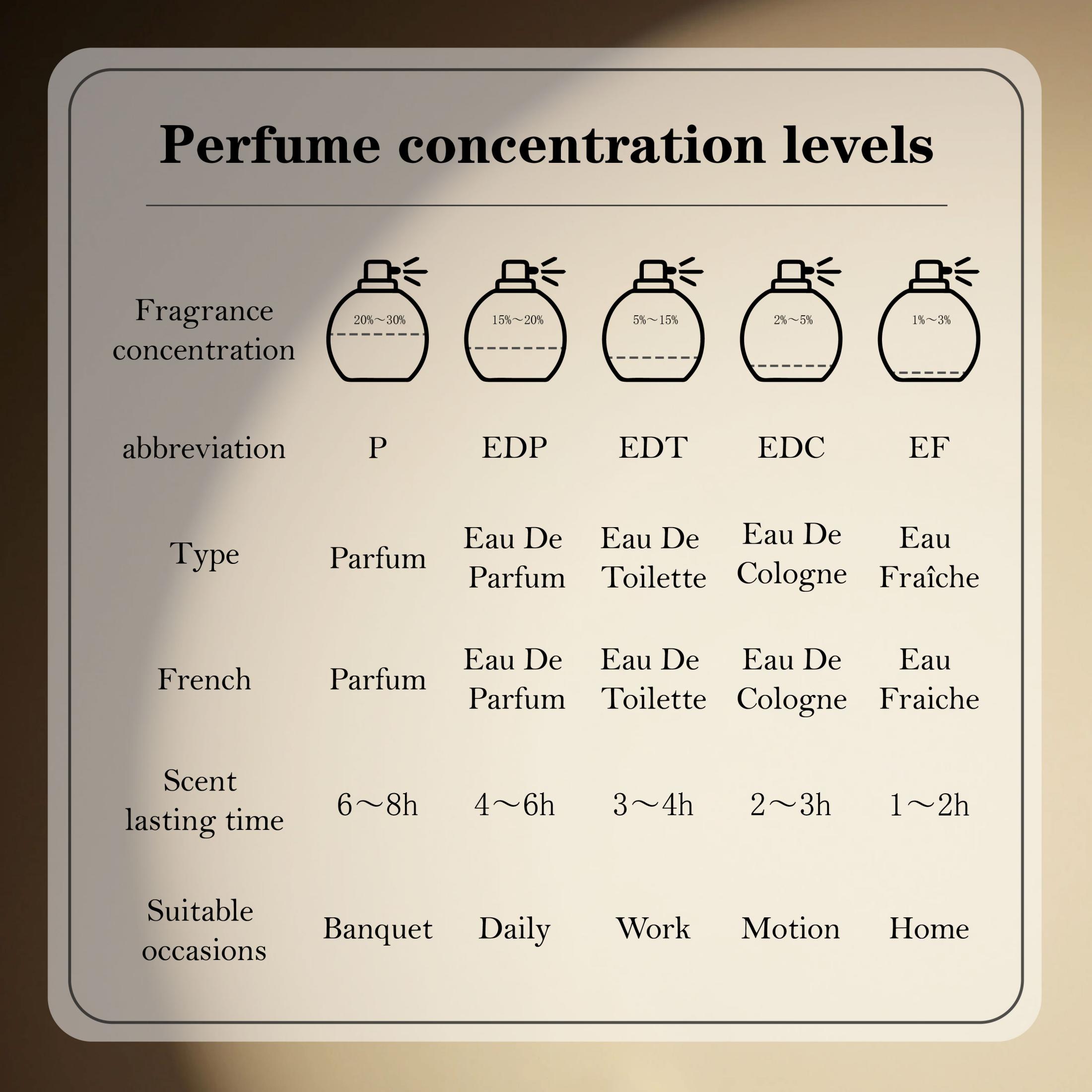 라타파 바디 알 우드 포 글로리 남성용 오 드 퍼퓸 스 - You Perfume Fragrance 리뷰 및 가격